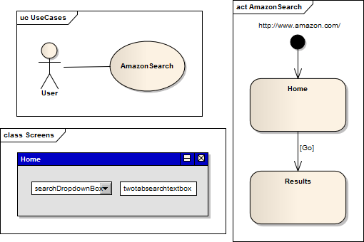 Amazon UML Diagrams