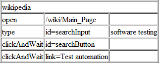 Wikipedia HTML Script